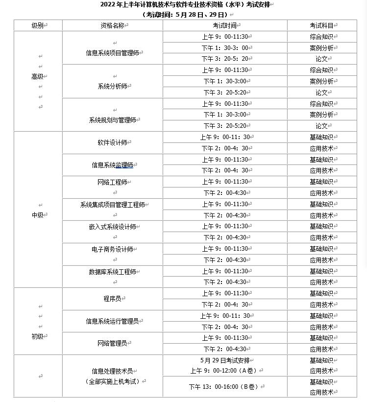 关于考试通知最新,重要考试通告