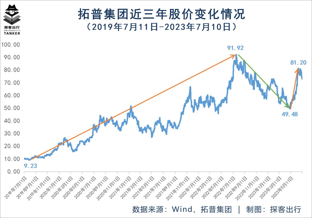 拓普集团市值千亿,拓普集团千亿市值