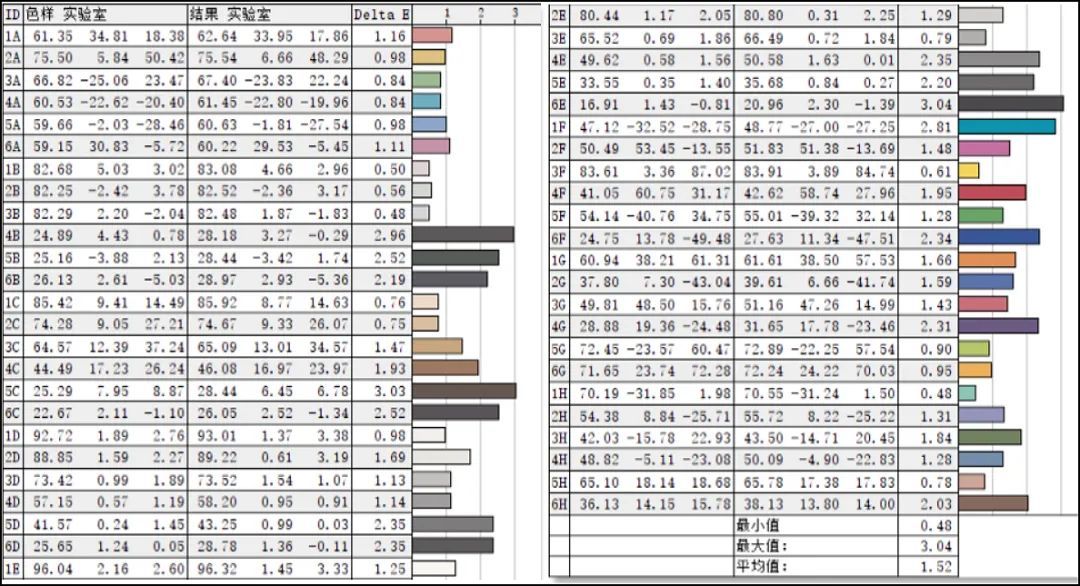 13代酷睿i9-13900hxcpu怎么样,13代酷睿i9-13900HX
