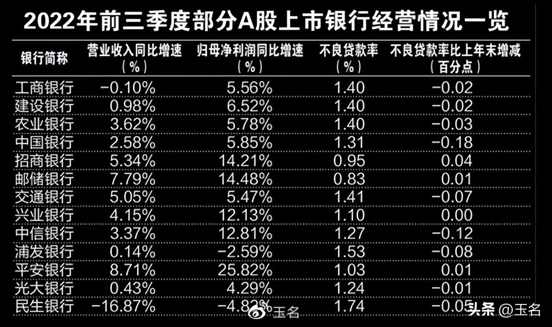 优质银行股票走势分析,银行存量优质客户的挖掘与提升