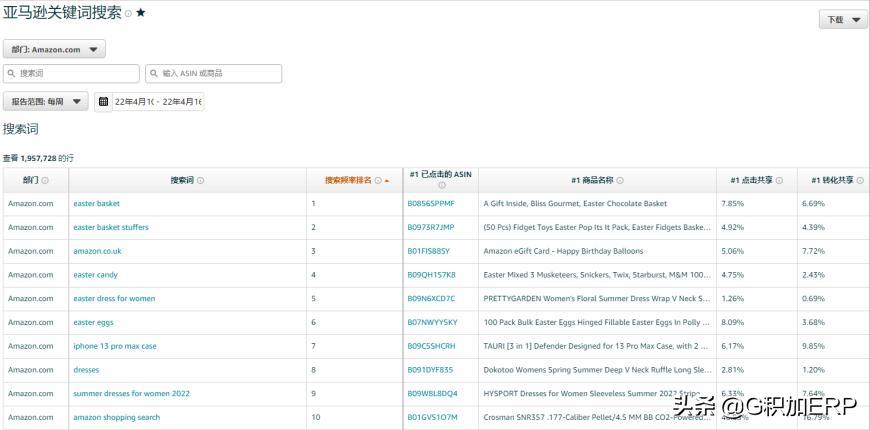 亚马逊关键词流量爆款打法,亚马逊主体关键词和搜索关键词