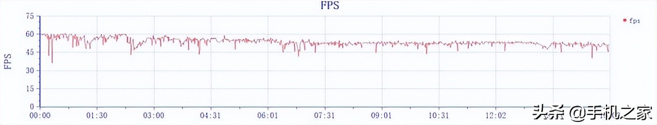 真我gt2大师探索测评,真我gt2大师探索版小白评测