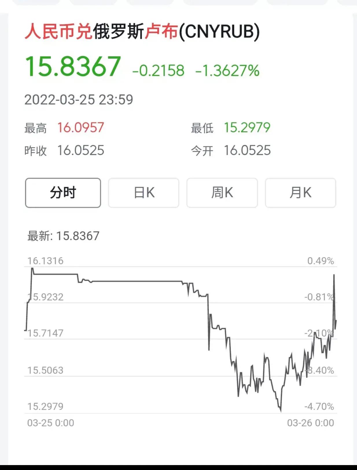 俄罗斯执行黄金兑卢布了么,俄宣布用黄金与人民币结算