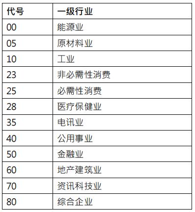 恒生科技指数包括哪些公司,恒生科技指数有多少成分股