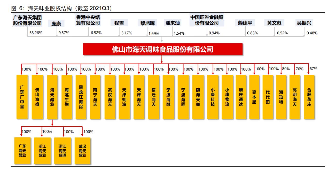 海天味业深度研究,海天味业财务风险研究论文