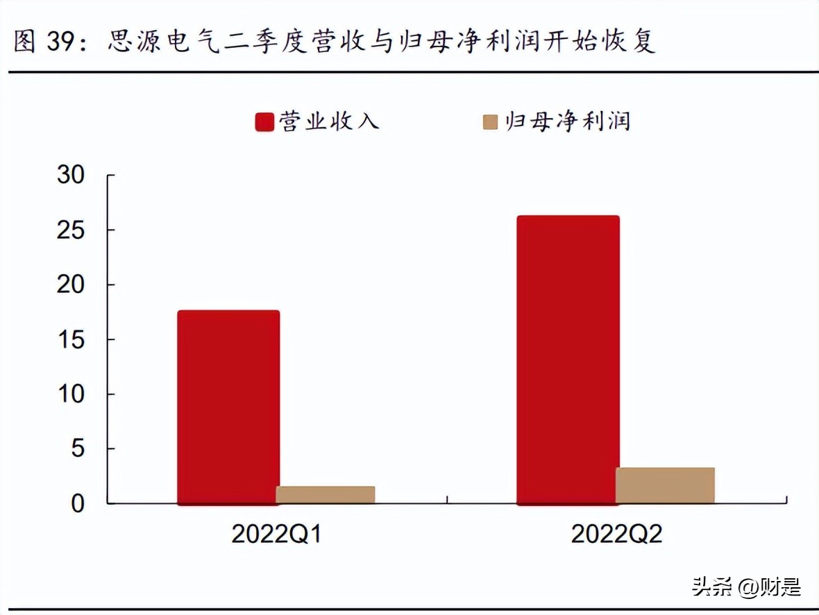 思源电气分析,思源电气未来估值