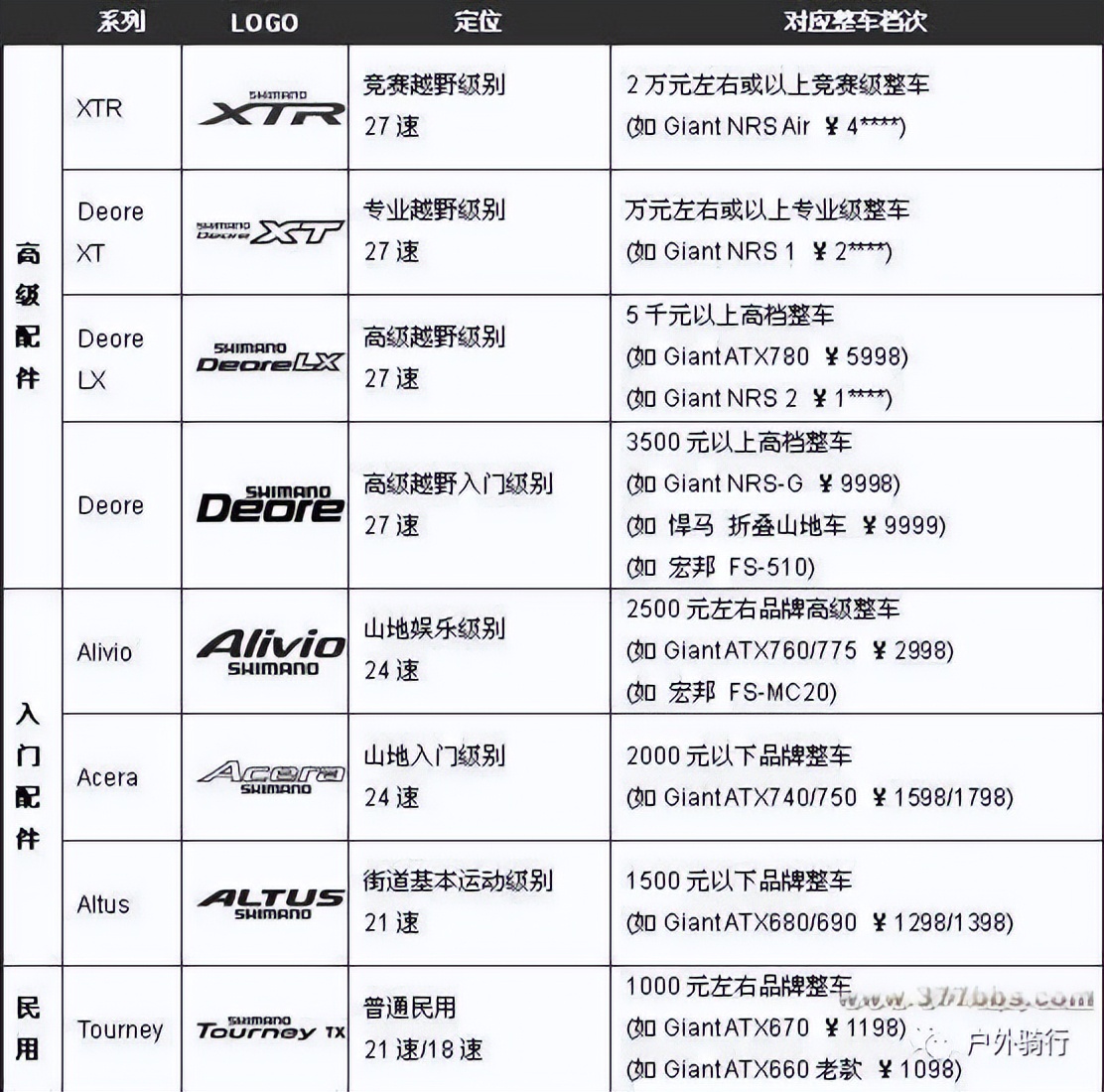 山地自行车怎么变速,山地自行车基础知识大全