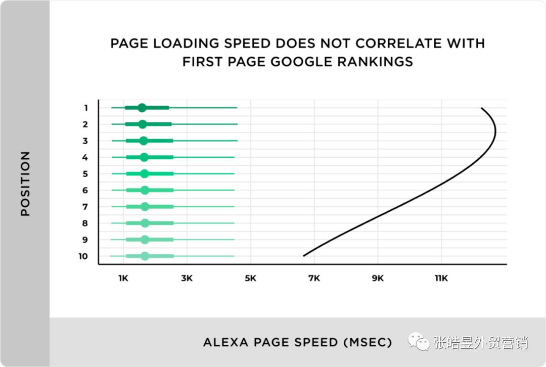 2021谷歌seo的精髓,googleseo2021