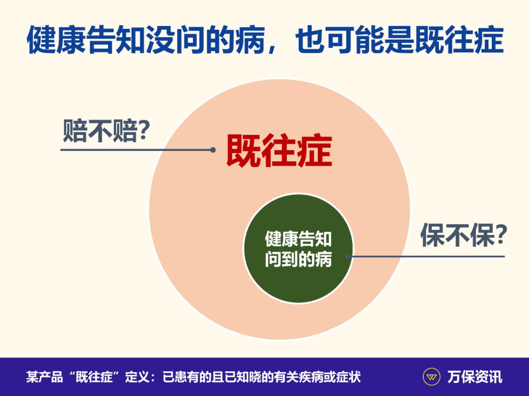 保险的健康告知有哪些坑,保险健康告知未来有钱赔吗