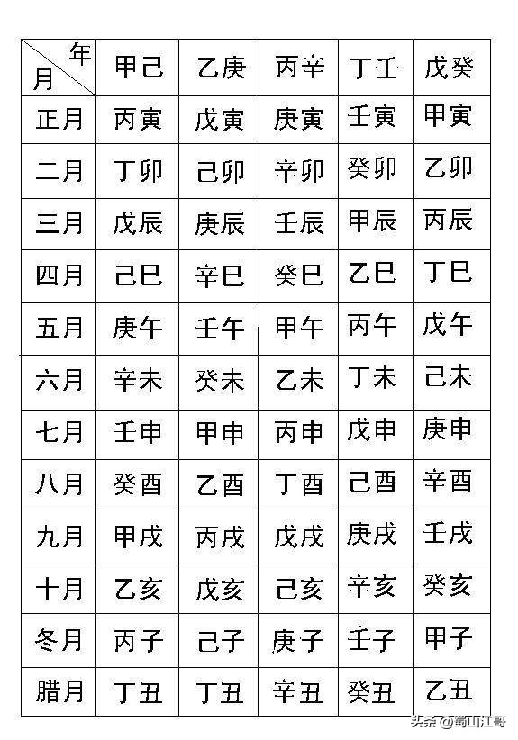 六十甲子快速记忆法天干地支,天干地支六十甲子背诵