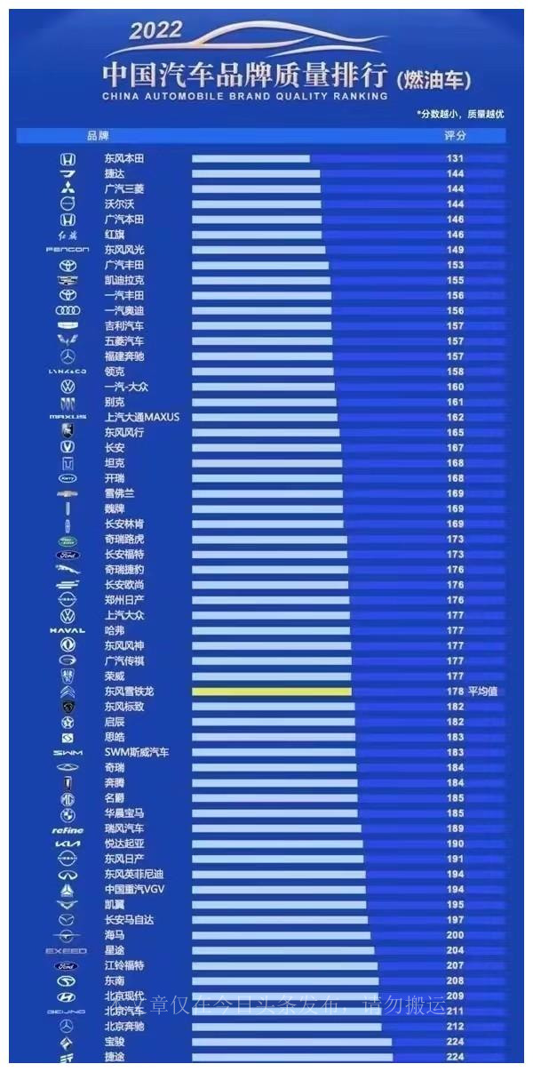 买车安全性排在第几位,买车要买安全性高的车