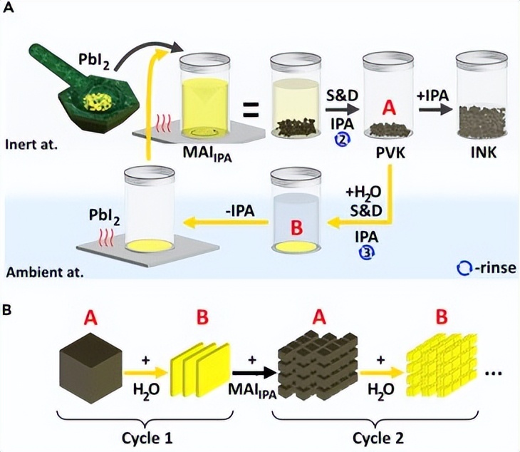 钙钛矿光电探测器探测波长,钙钛矿光电探测器用途