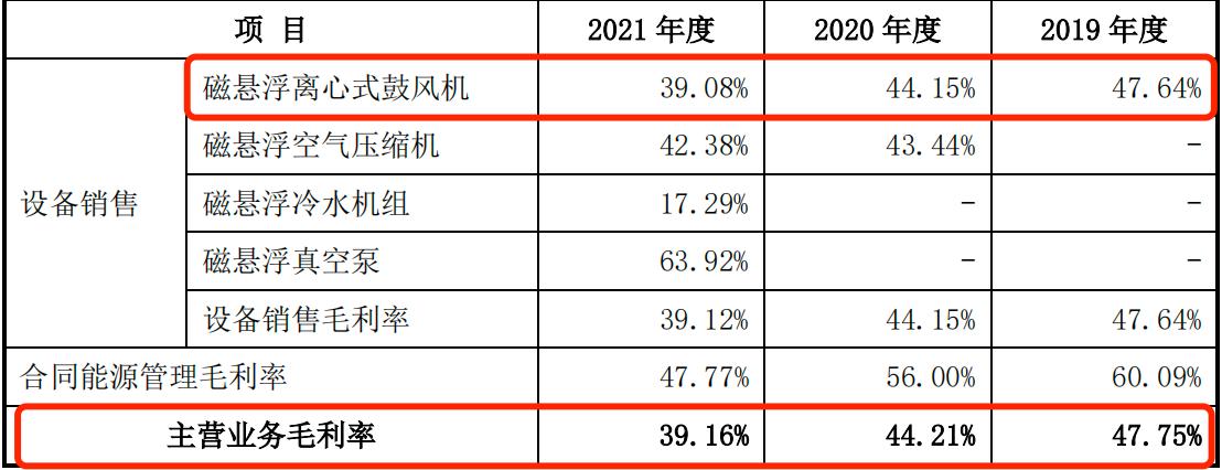磁谷科技发展前景如何,大连磁谷科技有限公司