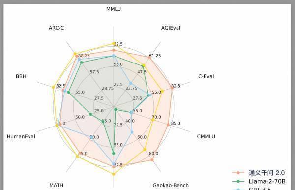 阿里云免费永久云服务器怎么选择,阿里云通义千问2.5