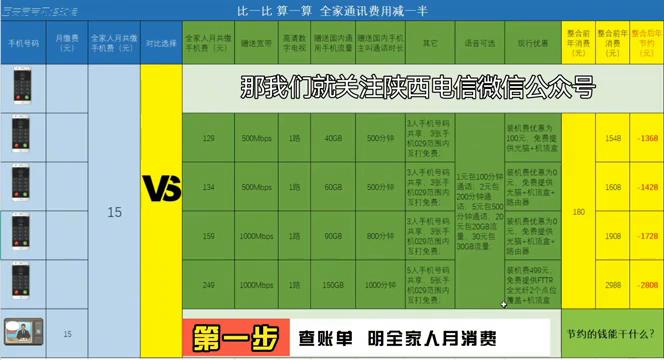 西安电信宽带最便宜资费,西安装宽带工作怎么样