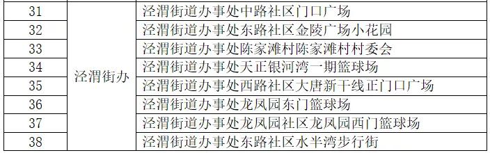 最新西安哪些地方核酸检测,西安其他区域核酸检测通知及时间
