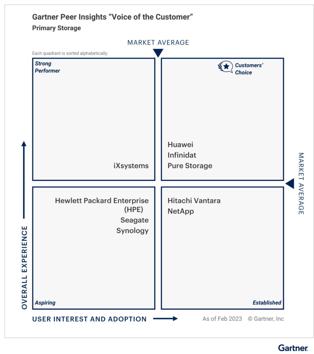 华为存储横空出世,华为存储重大突破