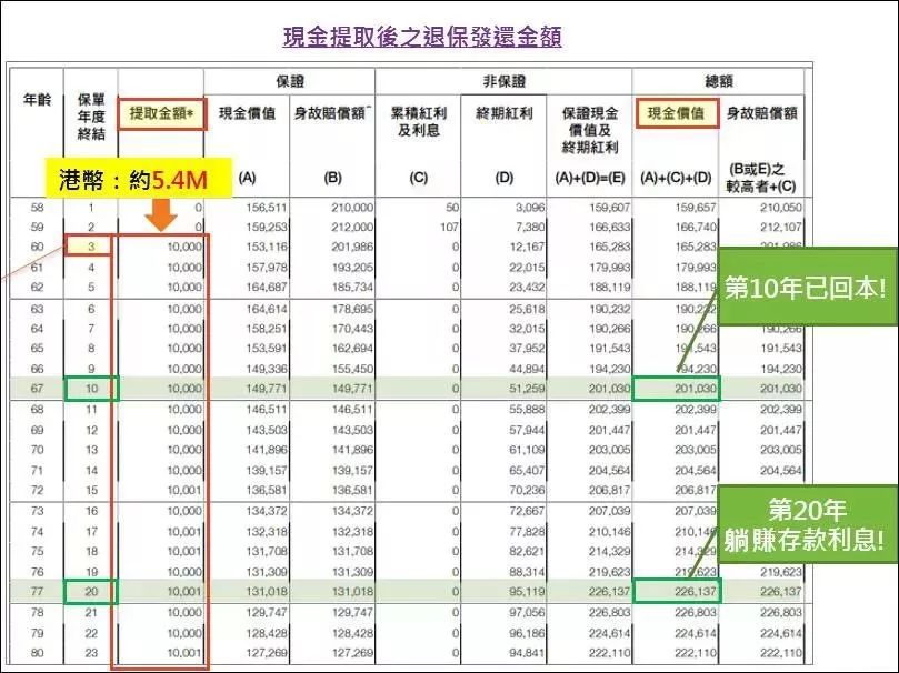 富通爱丰盛,富通保险匠心传承缴费多少