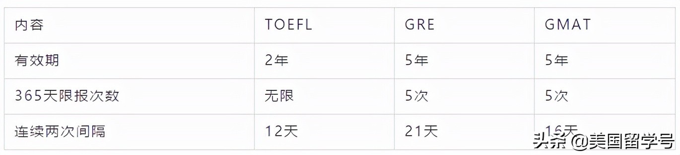 2022年申请美研,2024美研申请系统开放时间