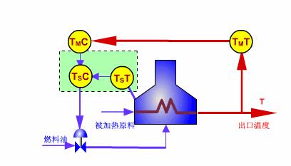 仪表阀门图例大全图片,化工常用仪表控制阀门