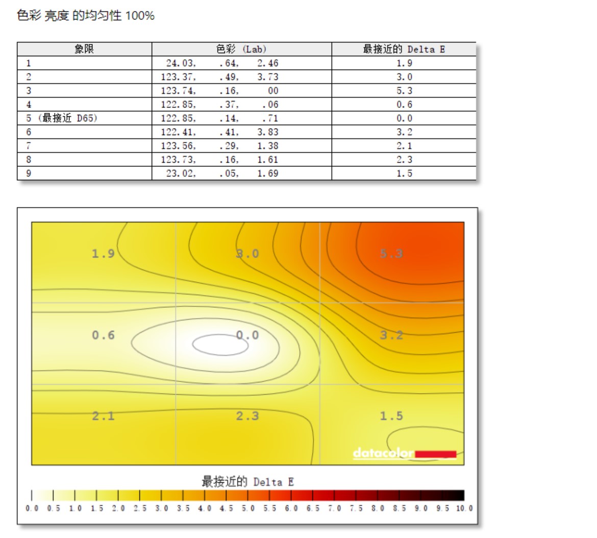 hkc显示器p272upro,hkcs24pro显示器测评
