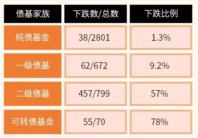 为什么余额宝升级了收益才0.1,余额宝7日年化收益2.139%怎么算