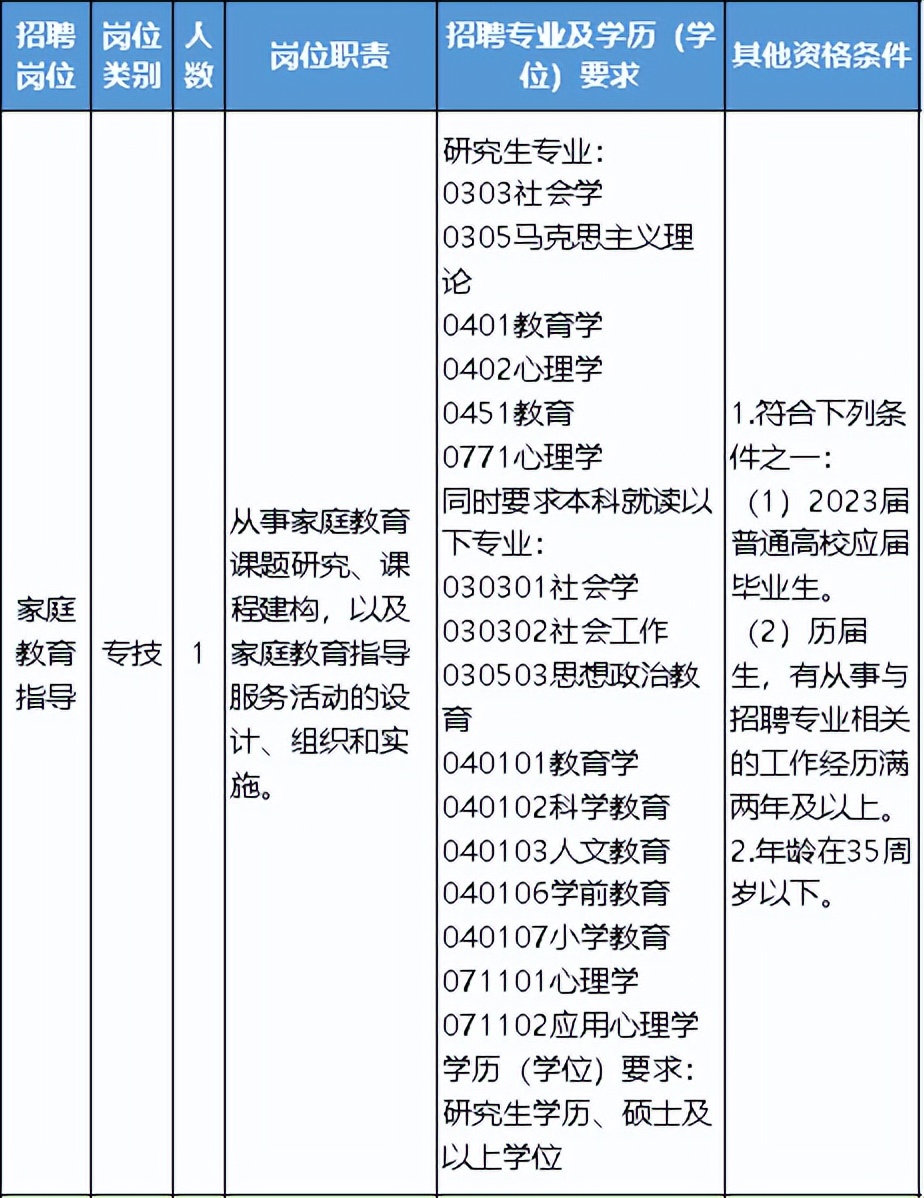 宁波事业单位招聘,宁波住建局事业单位招聘