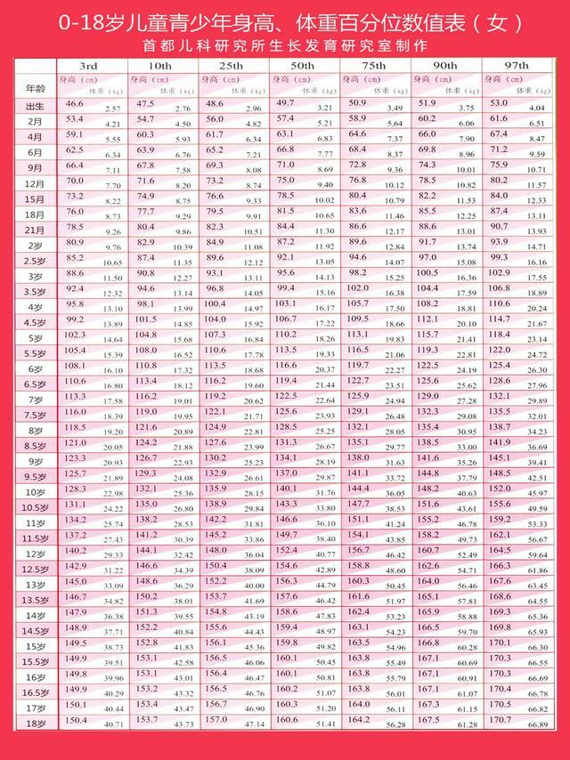 最新身高对照表你家孩子达标了吗,最新身高标准你家孩子达标了吗