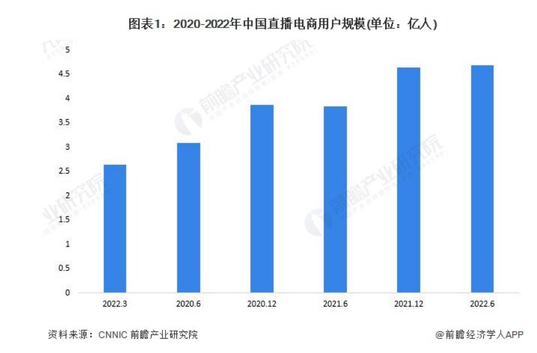 2021年电商江湖的腥风血雨,2024年过后电商还能撑多久