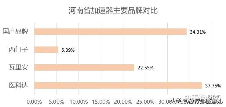医用电子直线加速器效果,医用电子直线加速器是什么