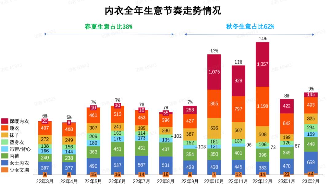 秋冬薄款保暖内衣,保暖内衣进货渠道有哪些