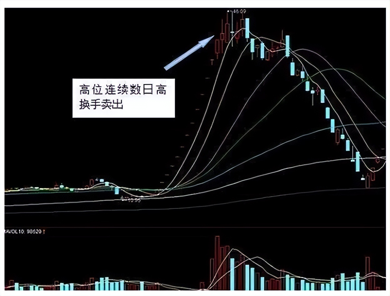 股票一次性买100万,股票一次性买入1000万违规吗