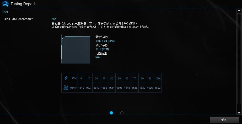 cpu风扇不能加装减速线,cpu风扇直接接电源怎么减速