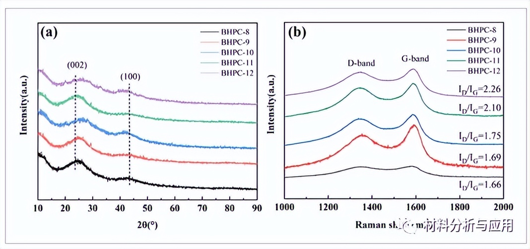 西安建大：废弃稻壳制备鳄鱼皮状多孔碳，用于高性能微波吸收