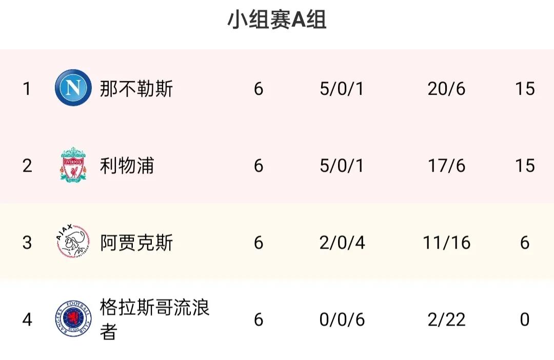欧冠最新积分榜利物浦,巴萨利物浦欧联