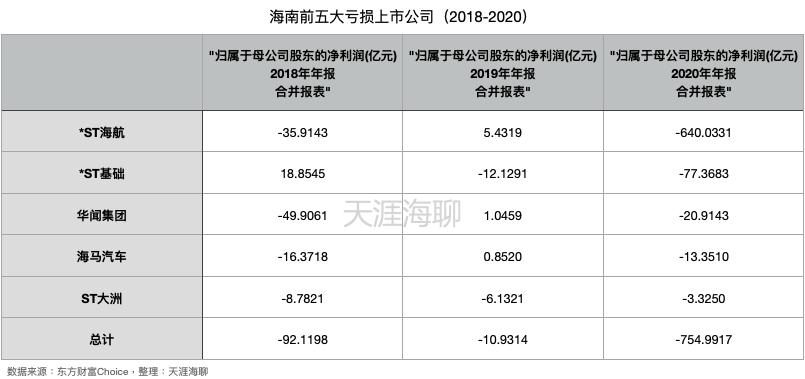 自贸港的机会,自贸港迎来新利好