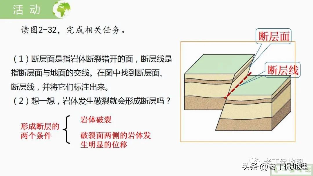 内力与地表形态的变化思维导图,内力作用与常见的地表形态的塑造