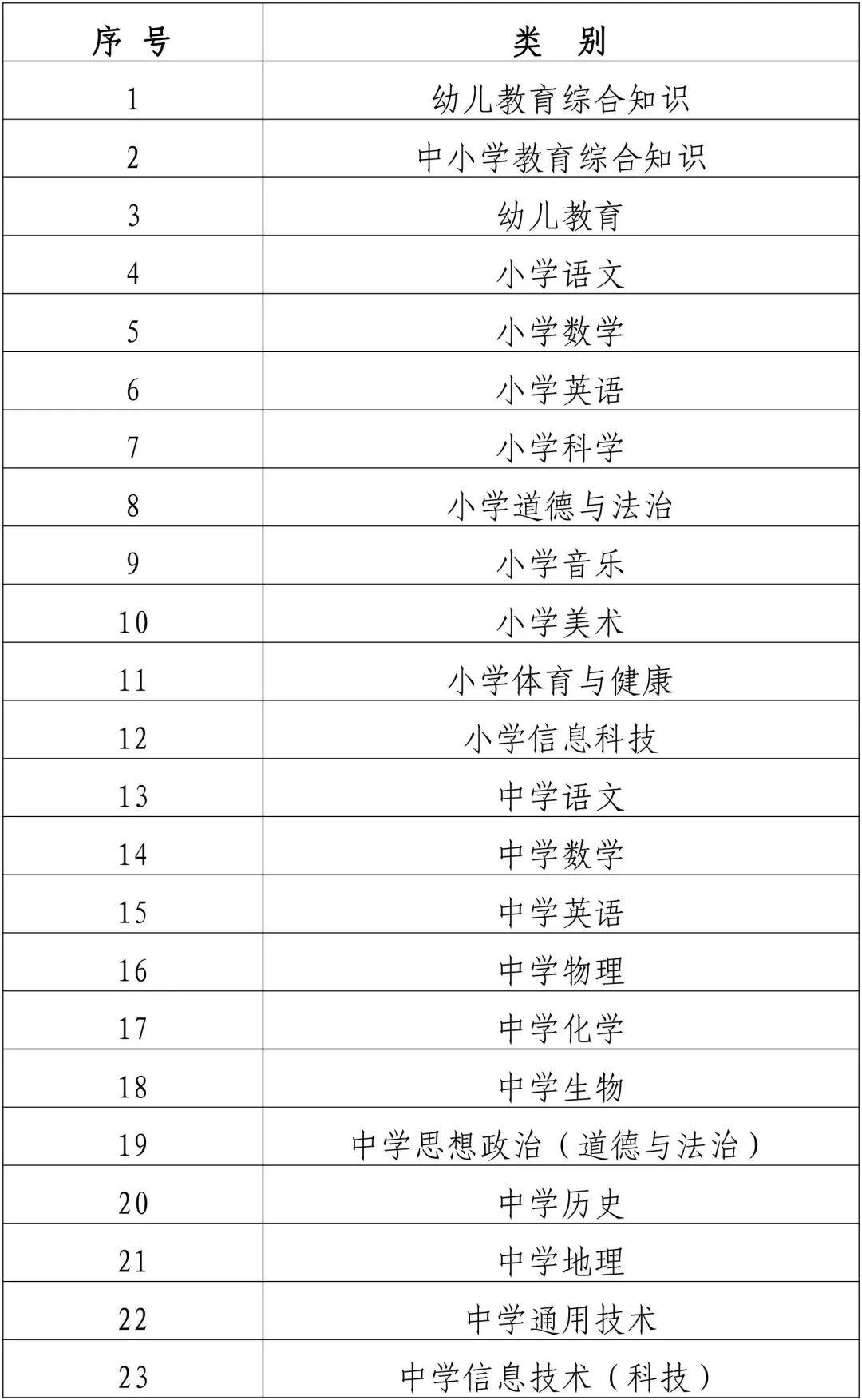 福建中小学幼儿园公开招聘教师,福建2020幼儿园教师招聘考试时间