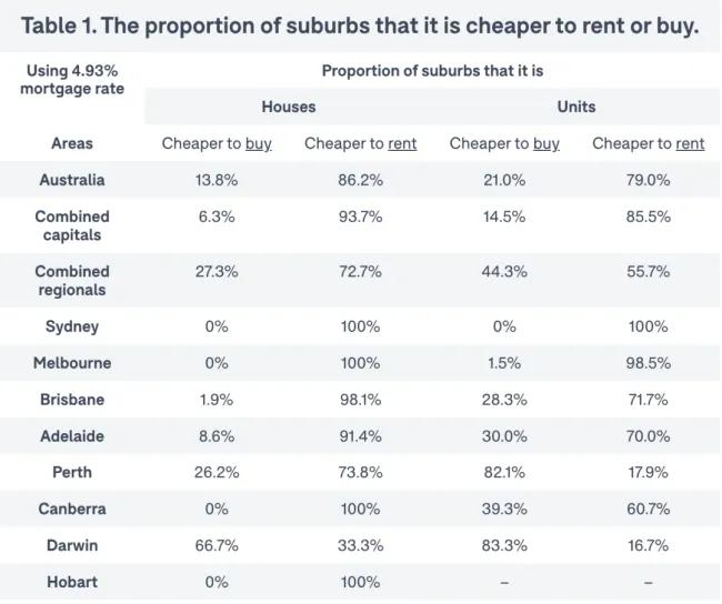 澳洲生活费用排行榜,澳洲各城市生活成本