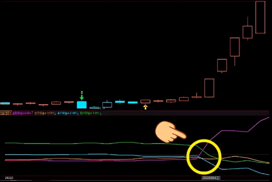 十大牛股基因详细讲解,股票基因在强势股挖掘中的运用