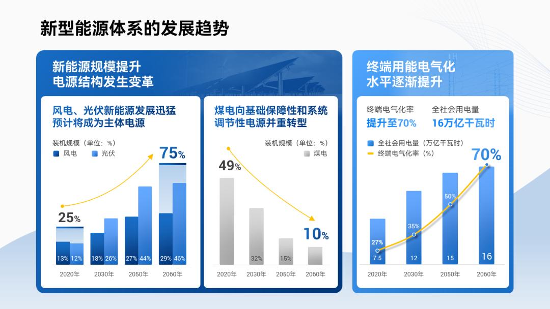 ppt怎么快速做各种架构图,ppt如何做高级感十足的架构图