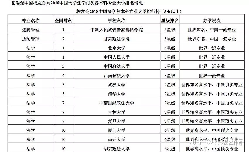 河北大学法学专业全国排名,广州法学专业比较好的大学