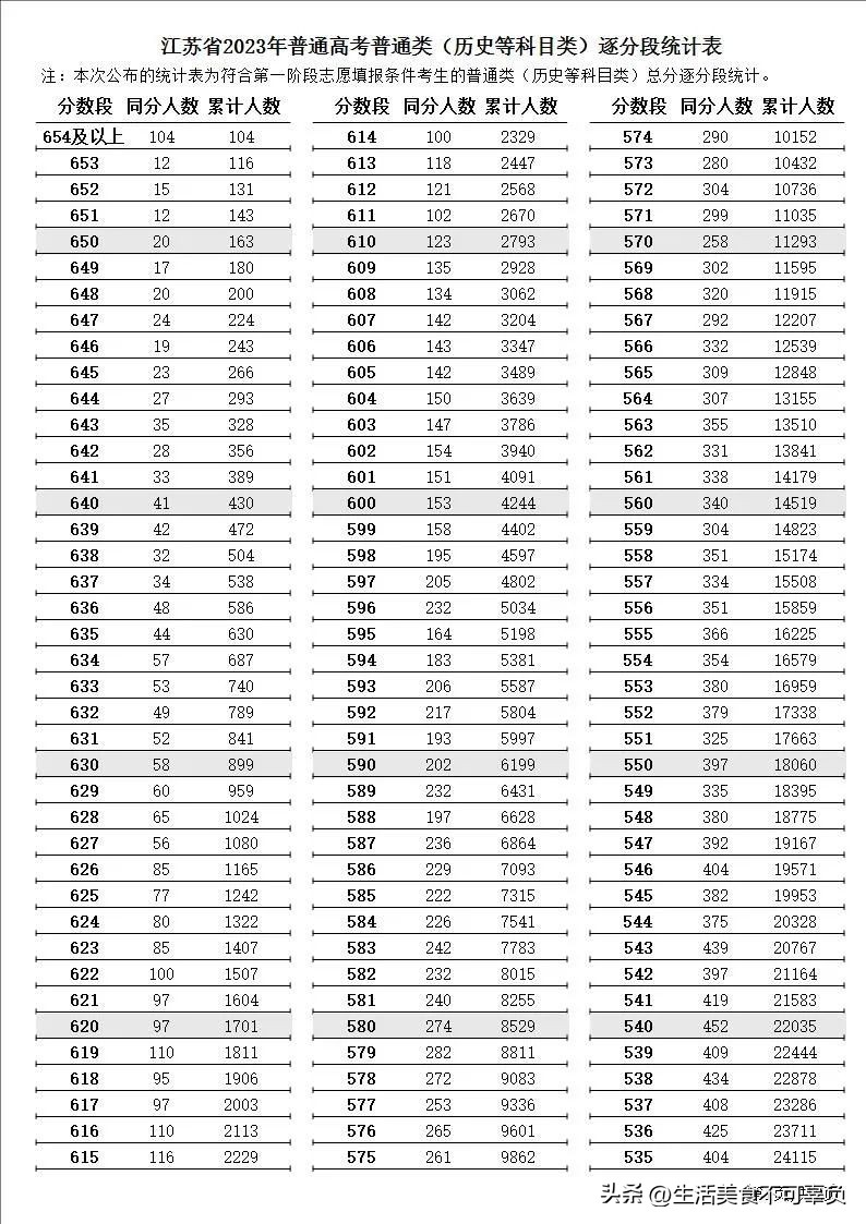 2023高考志愿填报专科专业指导,2023低分高考志愿填报专业指导