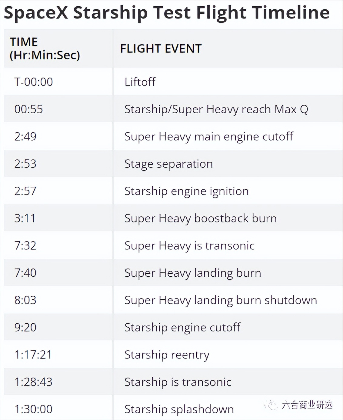 spacex星舰飞到火星全过程,直击spacex星舰第三次全过程