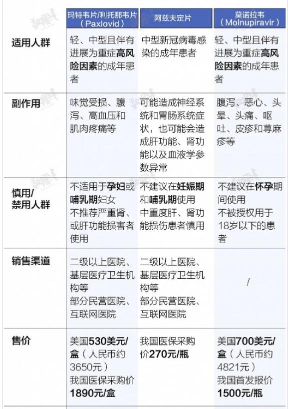 默沙东新冠口服药中国有卖吗,默沙东新冠口服药研发成功事件