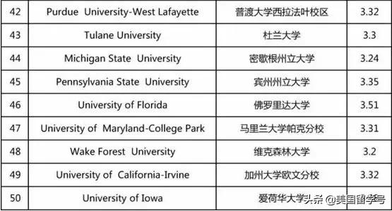 留学前要做好身份规划,国外留学如何保持高gpa