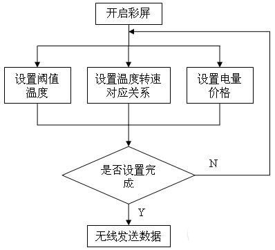 小哥带你做自动跟踪调速风扇，学习单片机实操的重要性