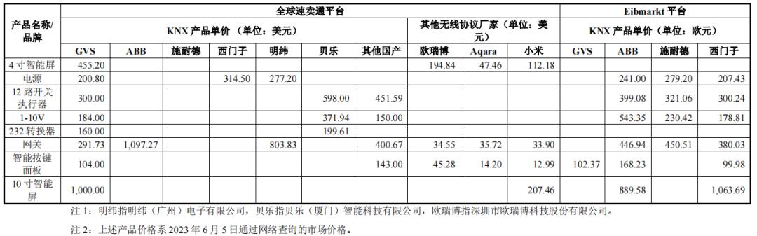 智能家居产品毛利率,智能家居毛利率