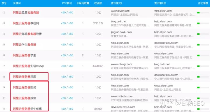 引流推广软文应该怎么写呢,引流推广软文应该怎么写