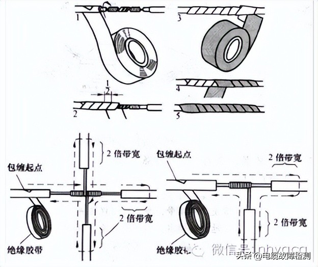 接电线头正确接法,电线头的接法和缠胶带